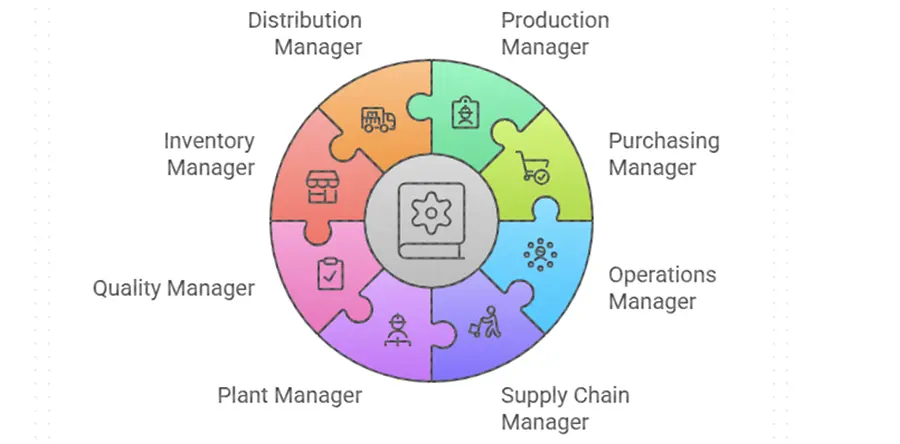 MBA in Operations Management: Complete 2026 Guide