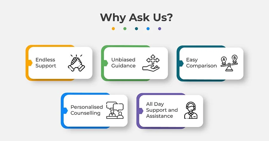 education counselor Ask Us Education