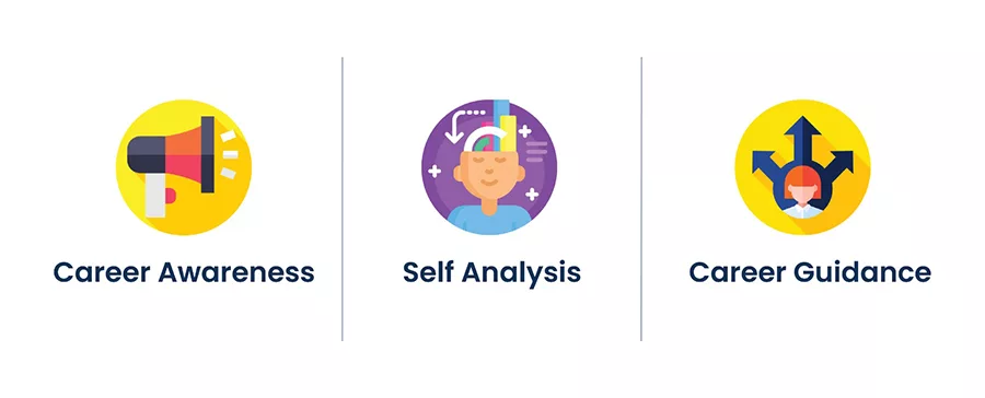 how to decide a college after school