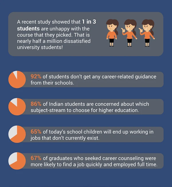 importance of career guidance