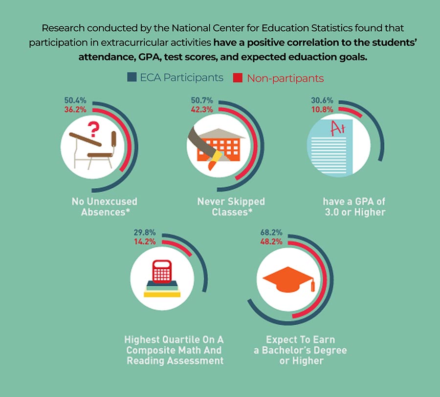 importance of co curricular activities copy