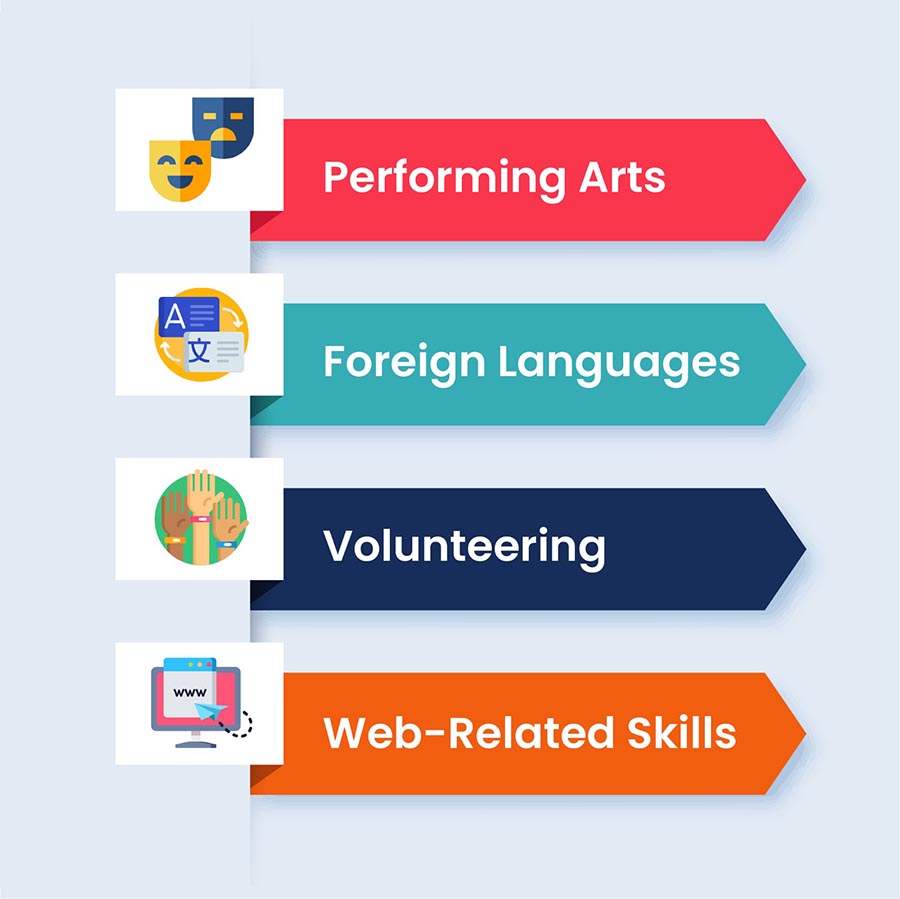 professional extra curricular activities copy