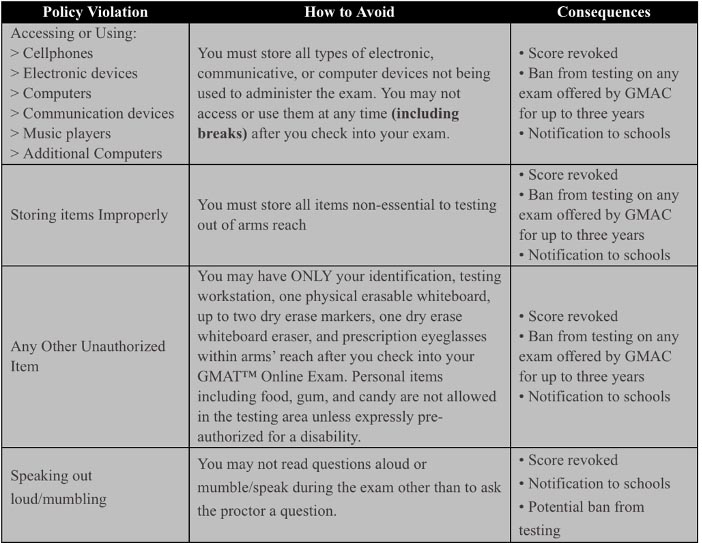 GMAT Exam Policy 1