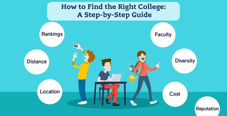 How to Pick the Right College: A Step-by-Step Guide